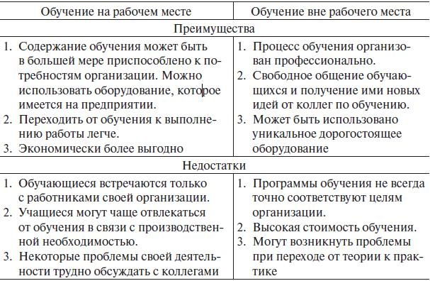 Управление человеческими ресурсами. Учебник