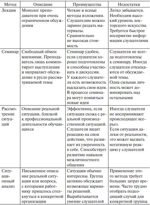 Управление человеческими ресурсами. Учебник