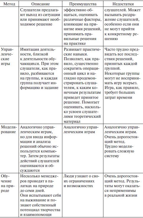 Управление человеческими ресурсами. Учебник
