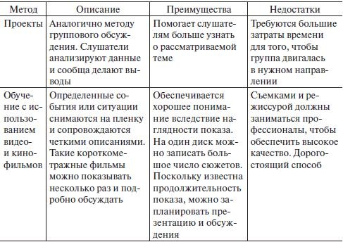 Управление человеческими ресурсами. Учебник
