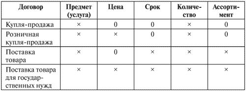 Управление задолженностью: стратегии взыскания долгов и защиты от кредиторов