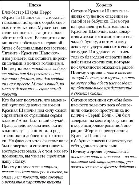 Практический PR Практический PR