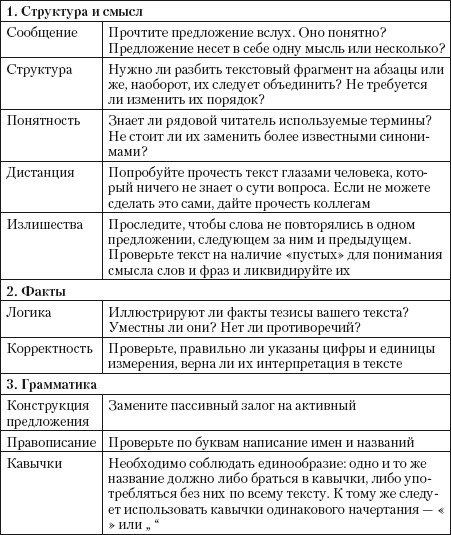 Практический PR