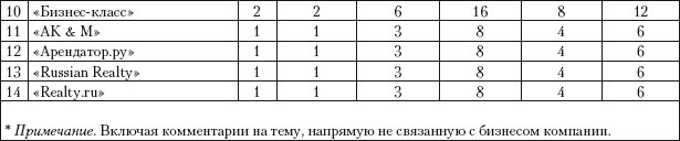 Практический PR