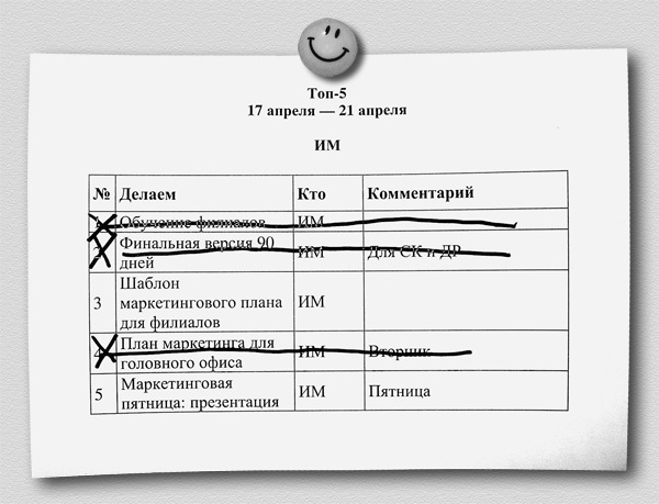 Арифметика маркетинга для первых лиц Арифметика маркетинга для первых лиц