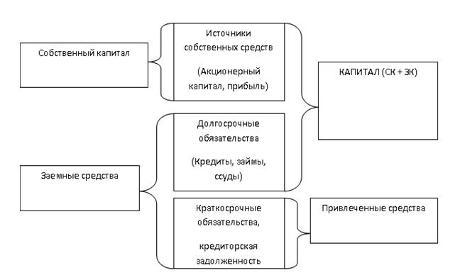 Финансовый менеджмент