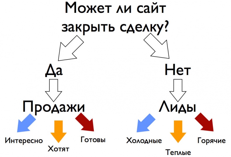 iМаркетинг. Работаем по системе
