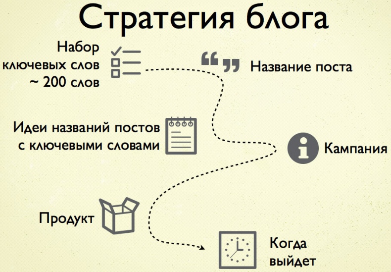 iМаркетинг. Работаем по системе