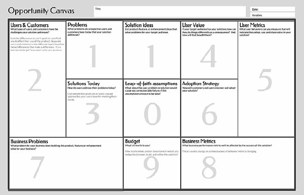 Пользовательские истории. Искусство гибкой разработки ПО