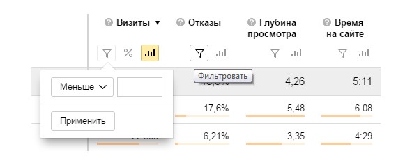 Бизнес-аналитика: ни шагу без Яндекс.Метрики!