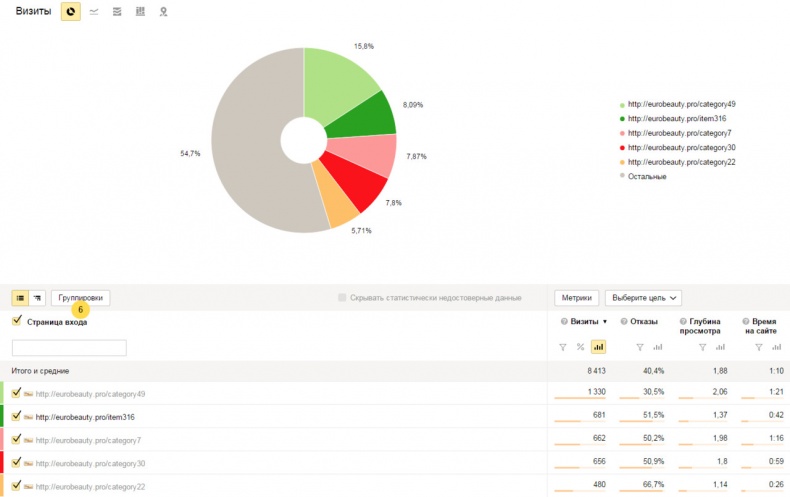 Бизнес-аналитика: ни шагу без Яндекс.Метрики!
