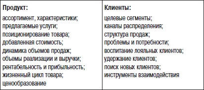Отдел продаж «под ключ». Проект, организация, управление Отдел продаж «под ключ». Проект, организация, управление