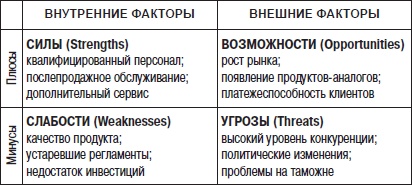 Отдел продаж «под ключ». Проект, организация, управление Отдел продаж «под ключ». Проект, организация, управление