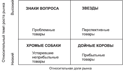 Отдел продаж «под ключ». Проект, организация, управление Отдел продаж «под ключ». Проект, организация, управление