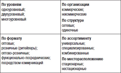 Отдел продаж «под ключ». Проект, организация, управление Отдел продаж «под ключ». Проект, организация, управление