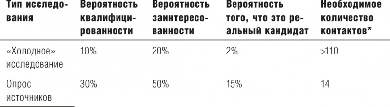 Выбор сильнейших. Как лидеру принимать главные решения о людях