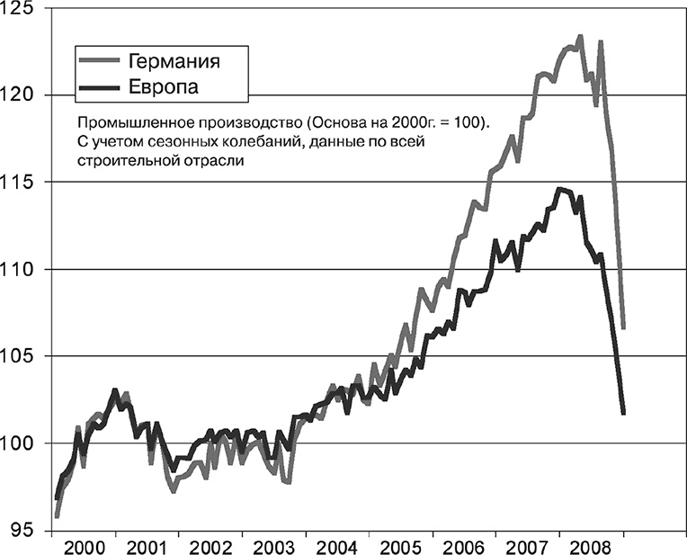 Как преодолеть кризис. 33 эффективных решения для вашей компании Как преодолеть кризис. 33 эффективных решения для вашей компании