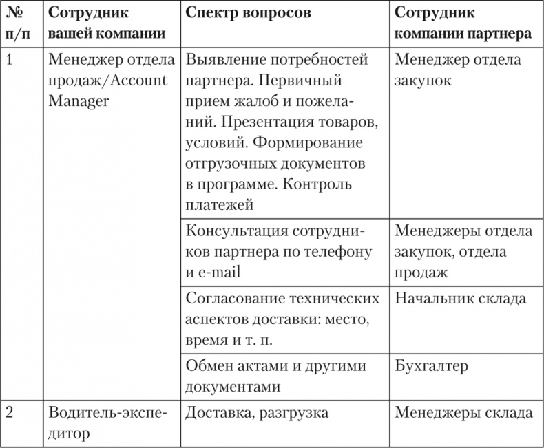 Trademark. Как бренд-менеджеры делают это