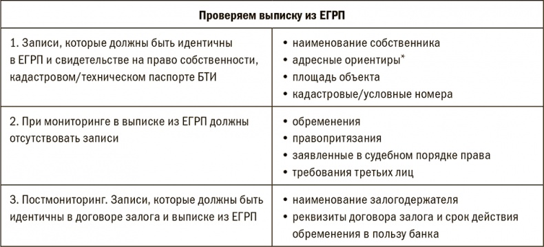 Залоговик. Все о банковских залогах от первого лица Залоговик. Все о банковских залогах от первого лица