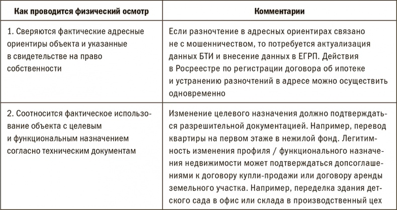 Залоговик. Все о банковских залогах от первого лица Залоговик. Все о банковских залогах от первого лица