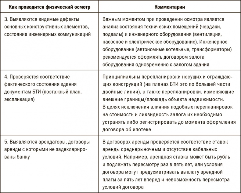Залоговик. Все о банковских залогах от первого лица Залоговик. Все о банковских залогах от первого лица