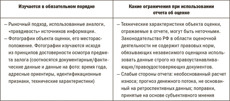 Залоговик. Все о банковских залогах от первого лица
