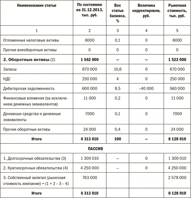Залоговик. Все о банковских залогах от первого лица Залоговик. Все о банковских залогах от первого лица