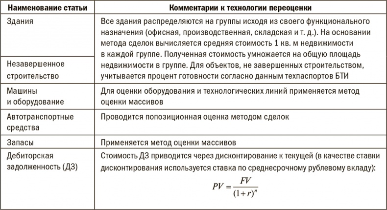 Залоговик. Все о банковских залогах от первого лица Залоговик. Все о банковских залогах от первого лица