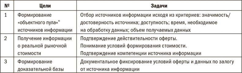 Залоговик. Все о банковских залогах от первого лица Залоговик. Все о банковских залогах от первого лица