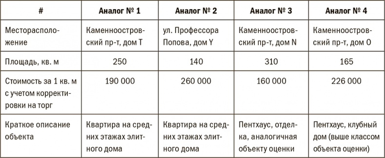 Залоговик. Все о банковских залогах от первого лица Залоговик. Все о банковских залогах от первого лица