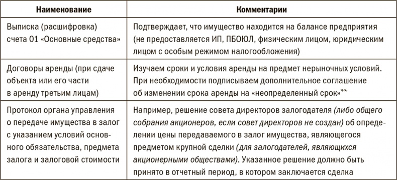 Залоговик. Все о банковских залогах от первого лица