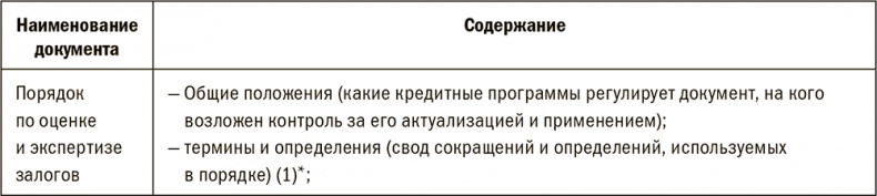 Залоговик. Все о банковских залогах от первого лица Залоговик. Все о банковских залогах от первого лица