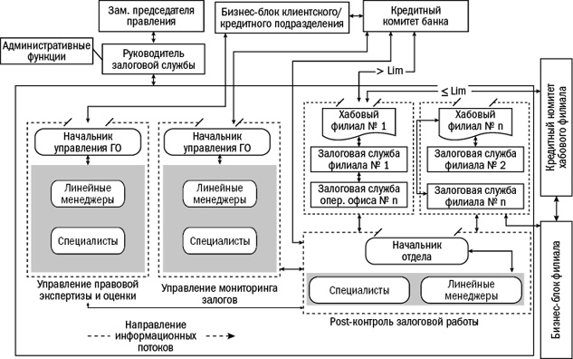 Залоговик. Все о банковских залогах от первого лица