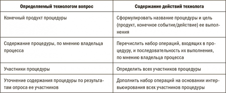 Залоговик. Все о банковских залогах от первого лица Залоговик. Все о банковских залогах от первого лица