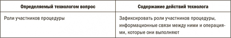 Залоговик. Все о банковских залогах от первого лица Залоговик. Все о банковских залогах от первого лица