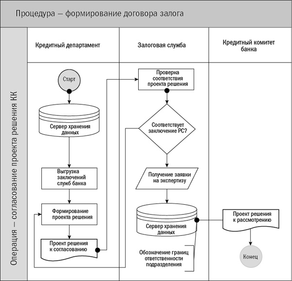 Залоговик. Все о банковских залогах от первого лица Залоговик. Все о банковских залогах от первого лица