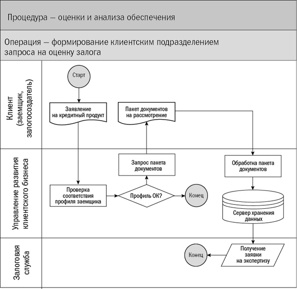 Залоговик. Все о банковских залогах от первого лица Залоговик. Все о банковских залогах от первого лица