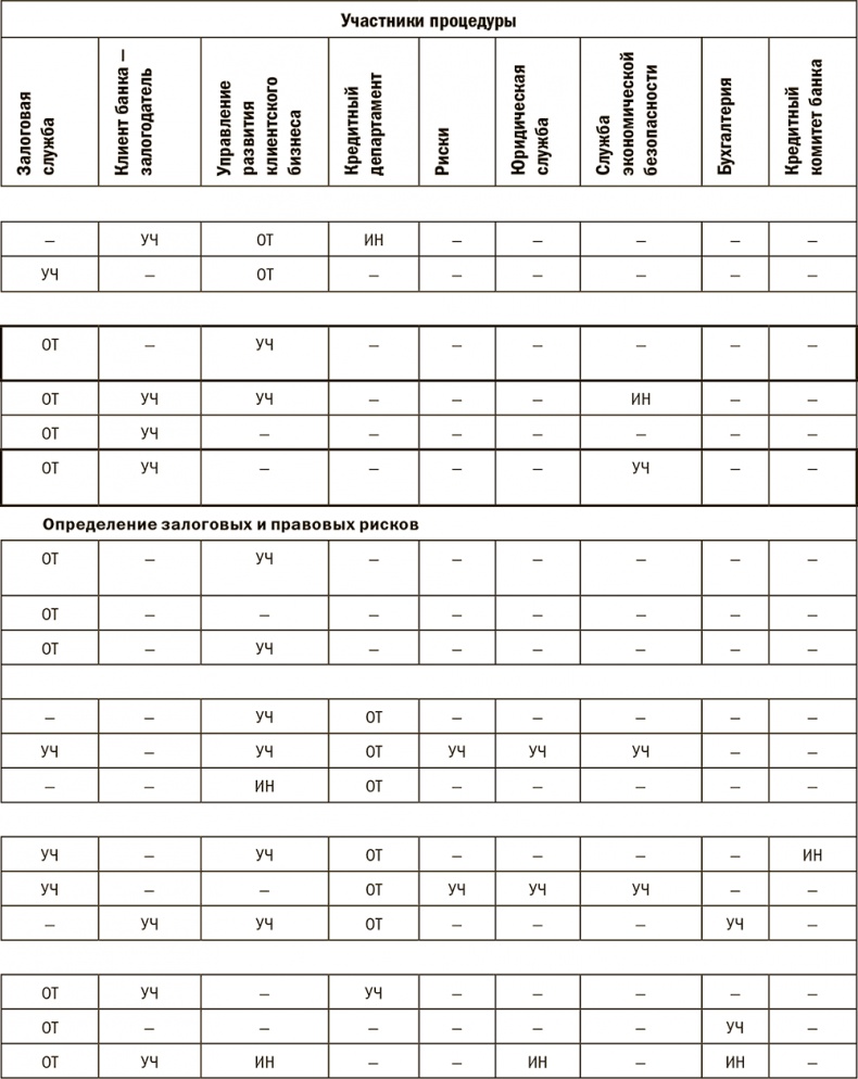 Залоговик. Все о банковских залогах от первого лица