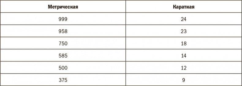 Залоговик. Все о банковских залогах от первого лица