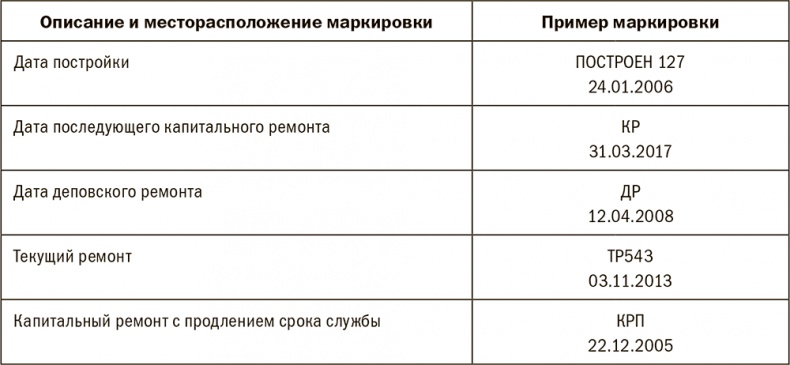 Залоговик. Все о банковских залогах от первого лица