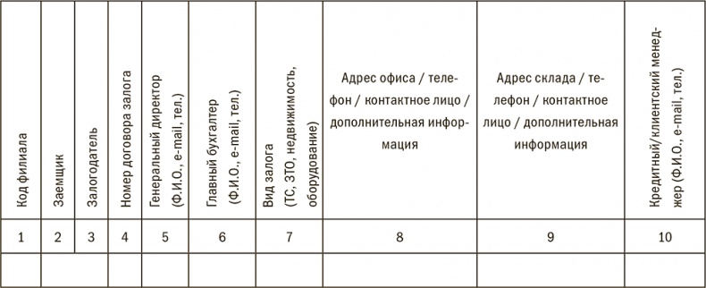 Залоговик. Все о банковских залогах от первого лица