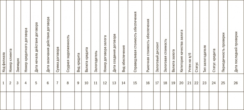 Залоговик. Все о банковских залогах от первого лица