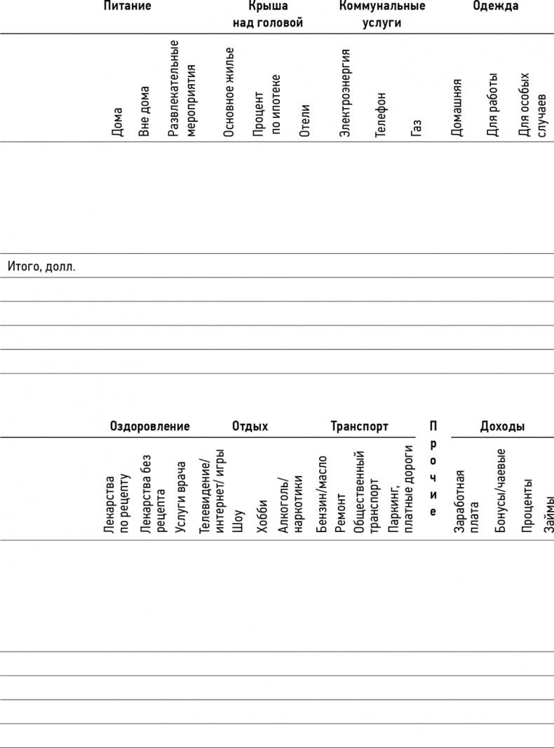 Кошелек или жизнь? Вы контролируете деньги или деньги контролируют вас