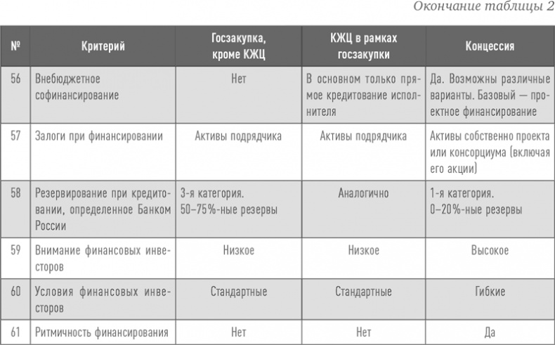 Инвестиции в инфраструктуру: Деньги, проекты, интересы. ГЧП, концессии, проектное финансирование