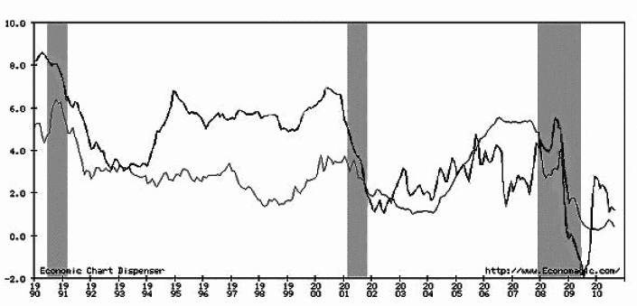 Сохранить и приумножить. Как грамотно и с выгодой управлять сбережениями