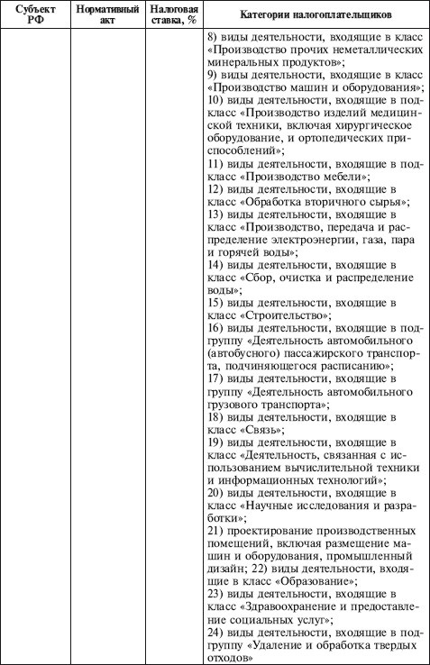 Как правильно применять «упрощенку»