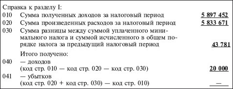 Как правильно применять «упрощенку»