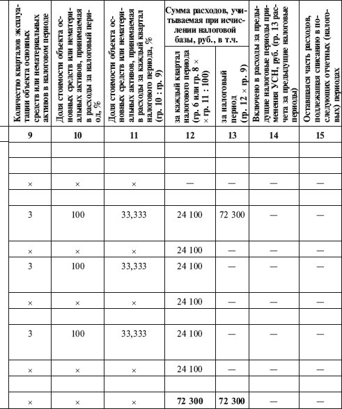 Как правильно применять «упрощенку»