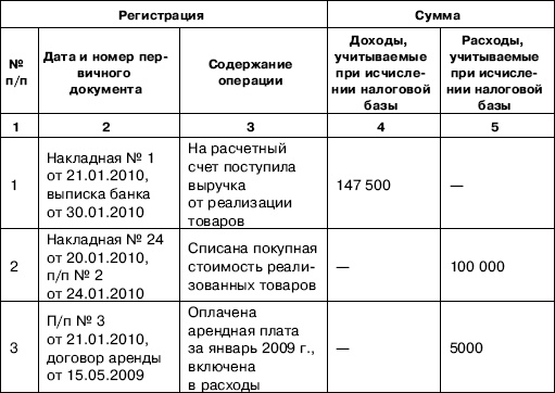 «Упрощенец». Все о специальном налоговом режиме для малого бизнеса «Упрощенец». Все о специальном налоговом режиме для малого бизнеса