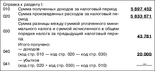 «Упрощенец». Все о специальном налоговом режиме для малого бизнеса «Упрощенец». Все о специальном налоговом режиме для малого бизнеса